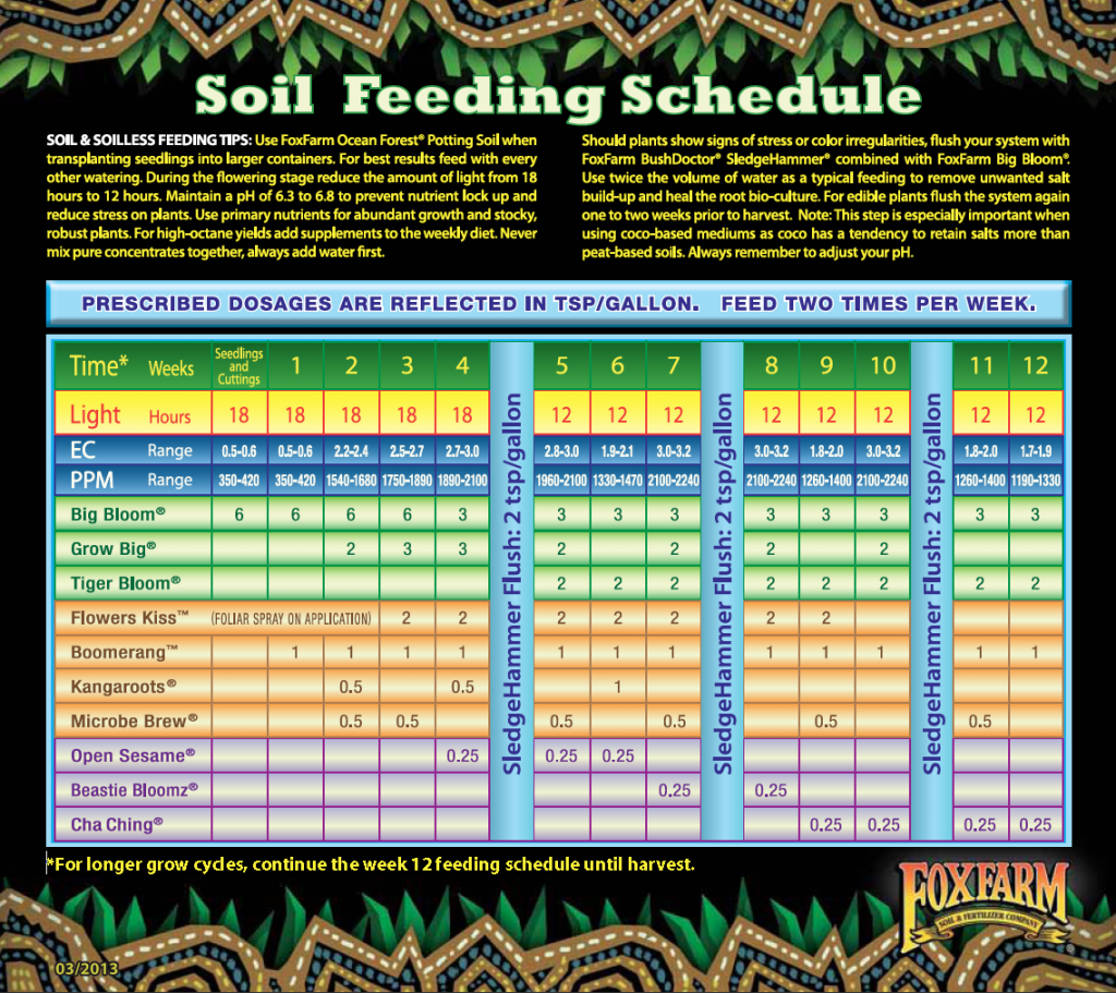 FoxFarm Feeding Schedule Organica Garden Supply & Hydroponics