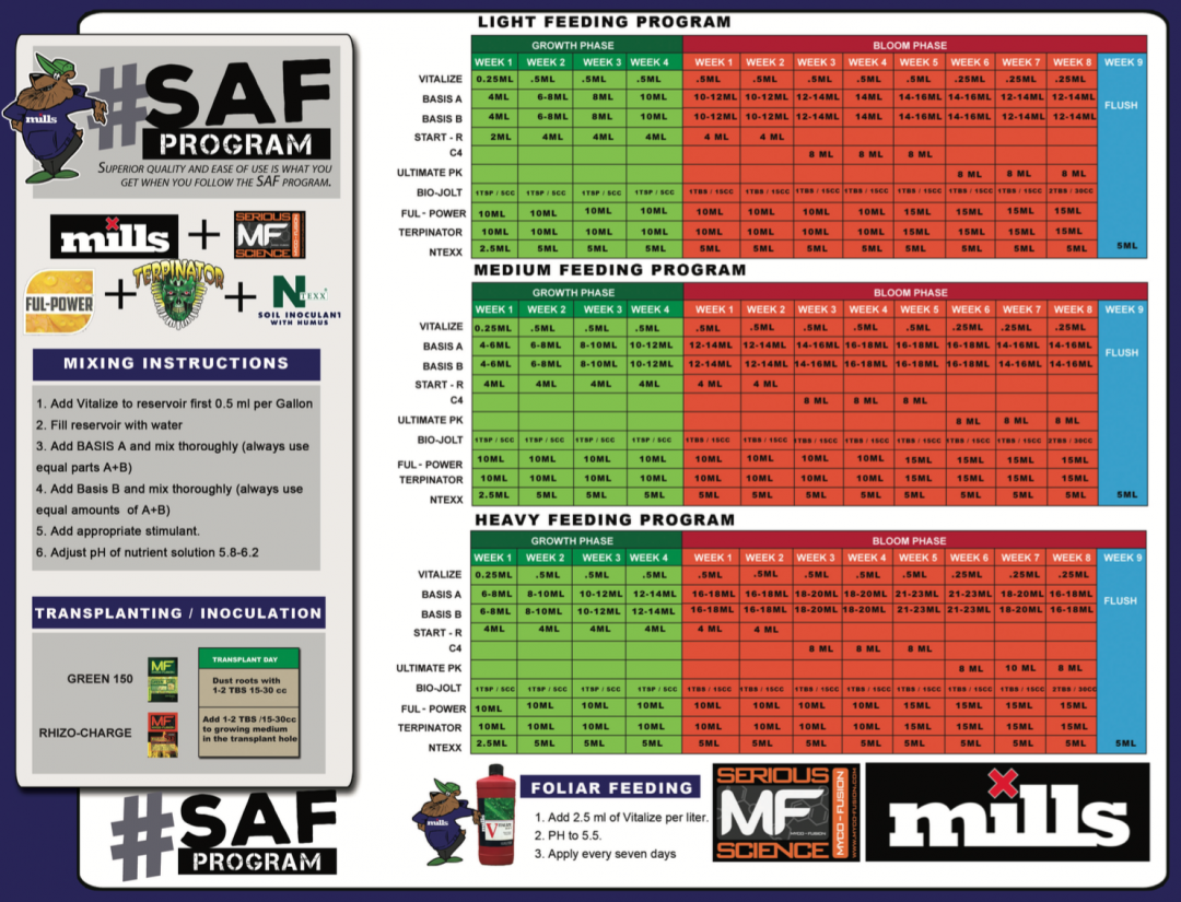 Mills Nutrients Feeding Schedule Organica Garden Supply & Hydroponics